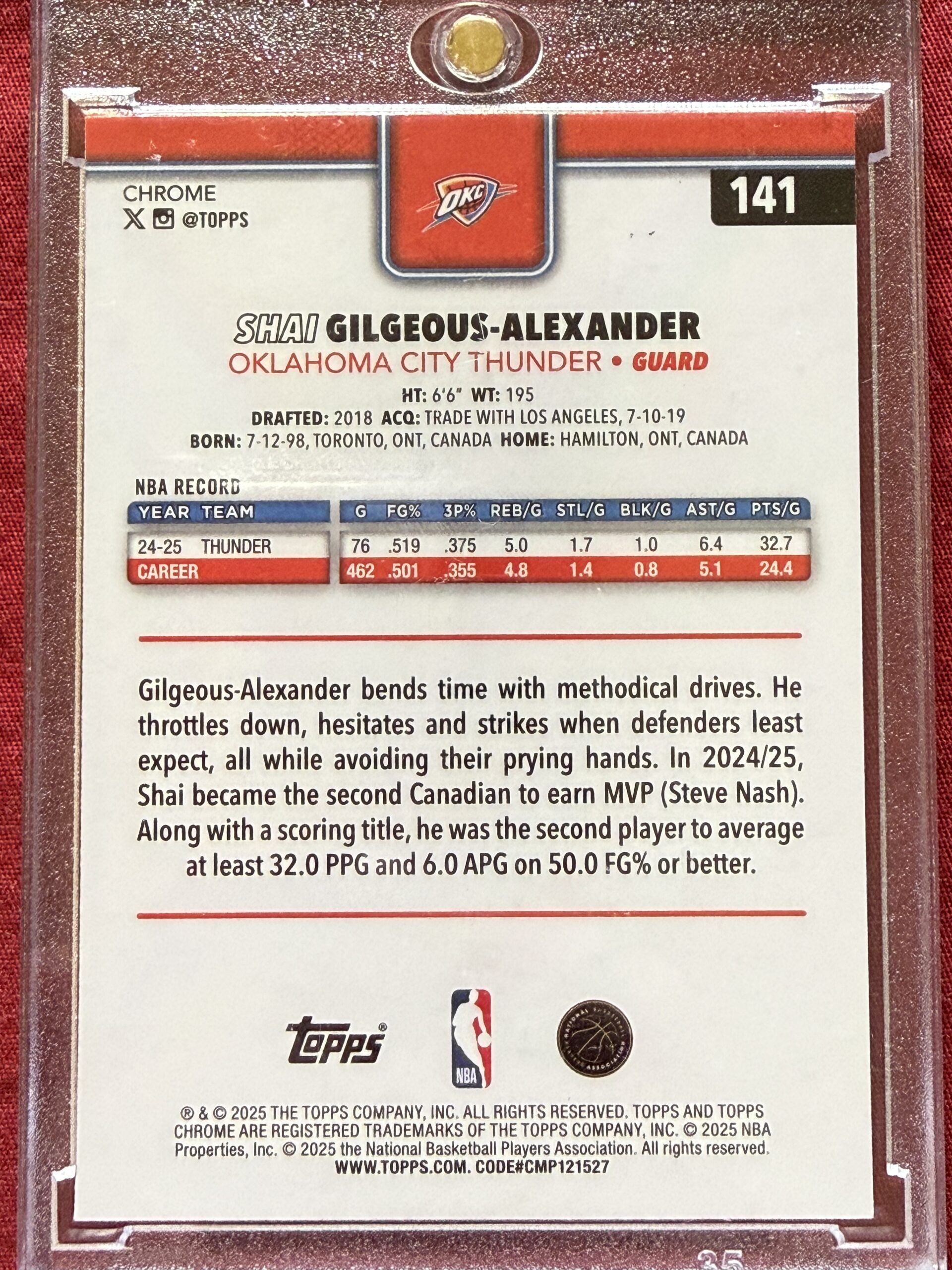 Shai Gilgeous-Alexander